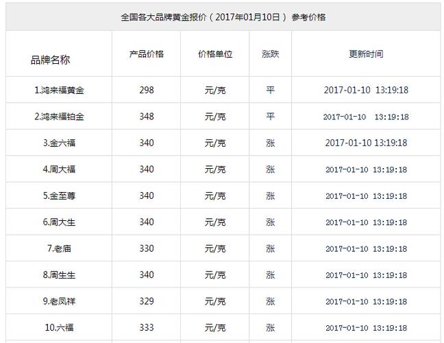 金首饰价格-金首饰价格今天多少一克