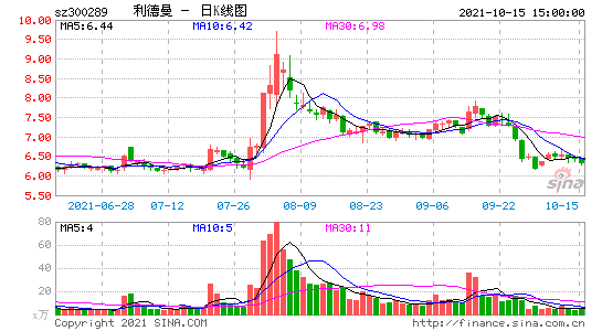 300289股票-300282股票