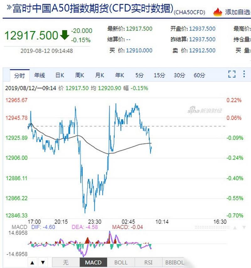 富时a50期指-富时a50期指是什么意思