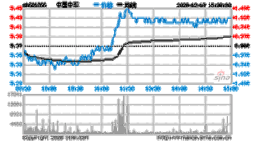 中车股价-中车股价现在是多少