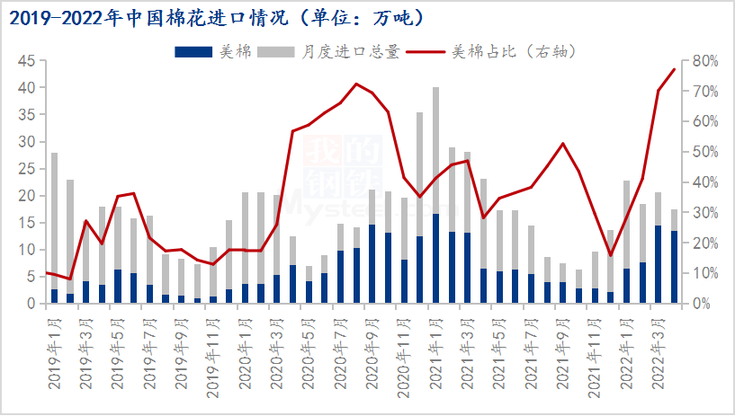 棉花进口配额-棉花进口配额多少钱一吨