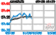 股票002353-股票002025