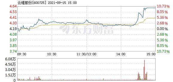 云维股份-云维股份股票股吧