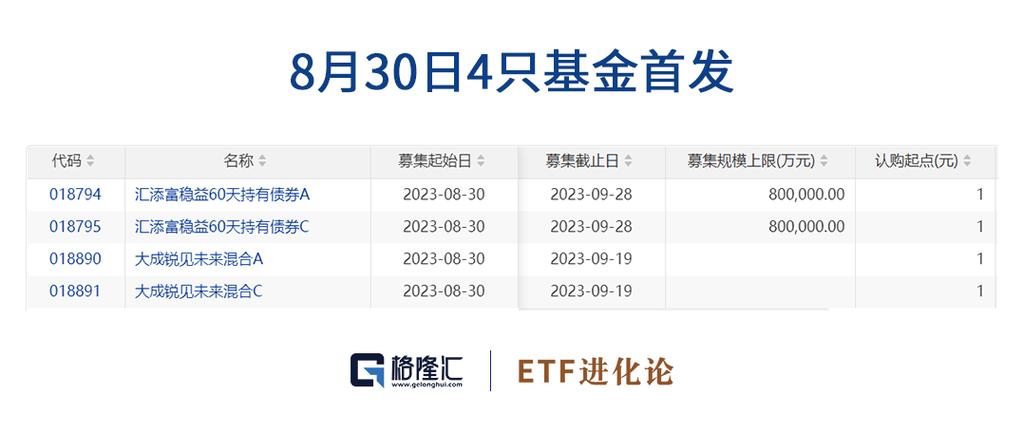 基金530005-建信优化基金530005