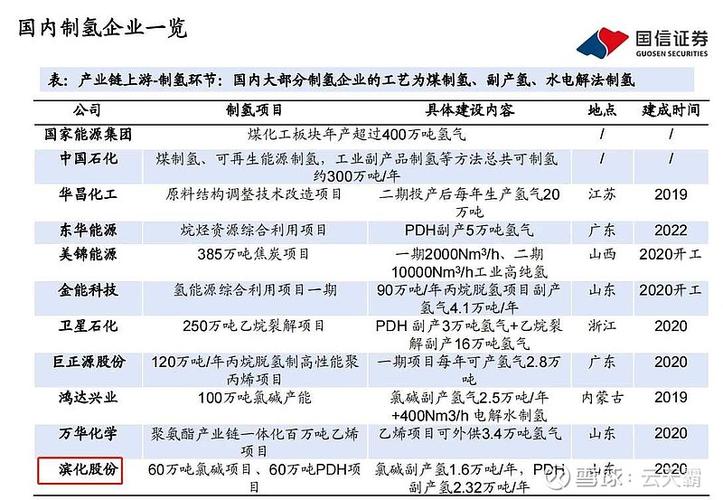 氟化工上市公司-氟化工上市公司龙头