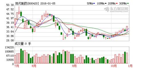 600420现代制药-600420现代制药股吧