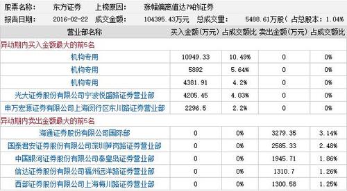 东方证券交易-东方证券交易手续费多少