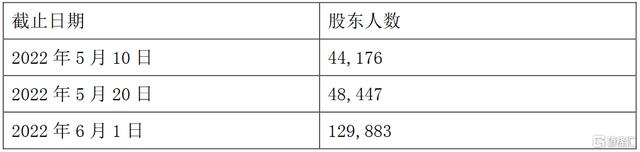 包含中通客车股票的词条