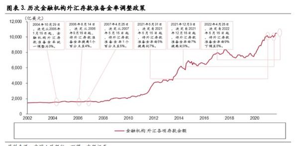 下调外汇存款准备金率意味着什么-央行宣布下调外汇存款准备金率意味着什么