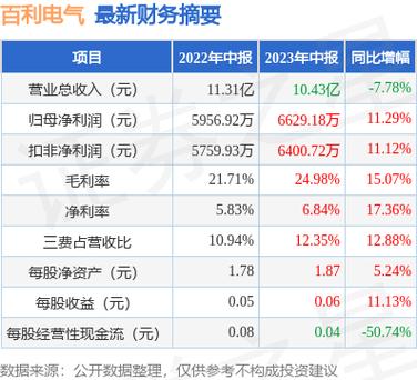 600468百利电气-600468百利电气千股千评