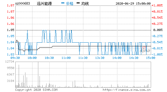 远兴能源股票-远兴能源股票怎么样