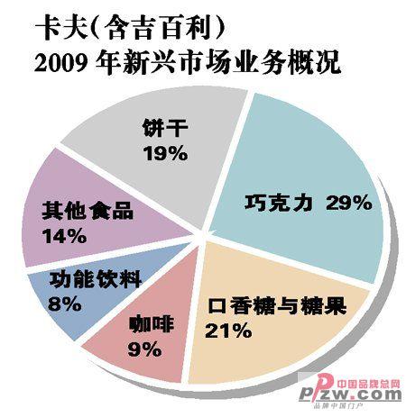 卡夫收购吉百利-卡夫收购吉百利案例分析