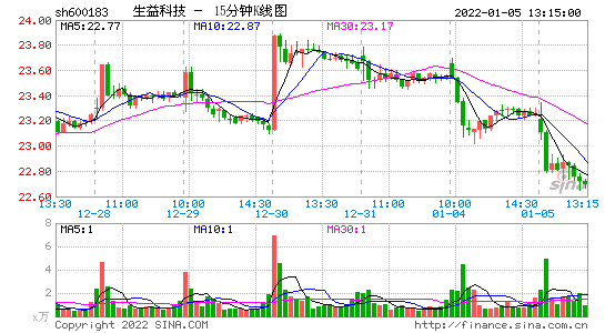 生益科技600183-生益科技600183股吧
