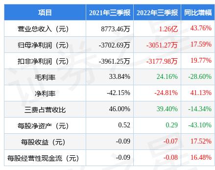 300264的简单介绍