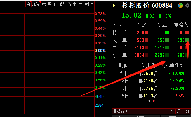 杉杉股份-杉杉股份股票股吧