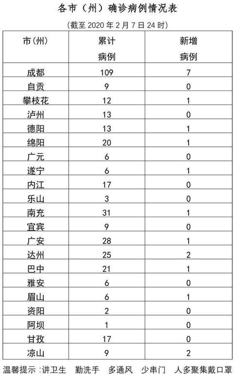 四川新增本土确诊19例-四川新增本土确诊19例木屑颗粒燃烧往哪些地方销