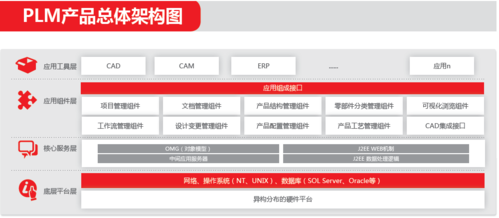 用友 PLM-用友plm产品功能模块