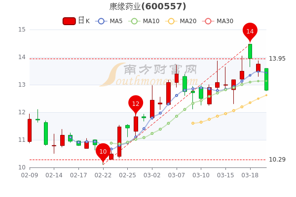 康缘药业-康缘药业股票