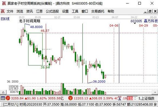 晶方科技股票-晶方科技股票股吧