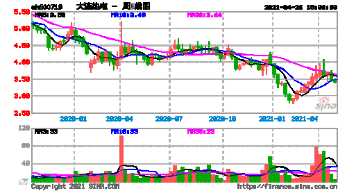 大连热电股票-