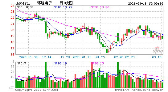 环旭电子-环旭电子股票股吧