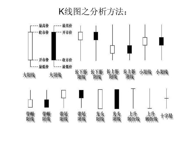 k线图-k线图基础入门知识图解