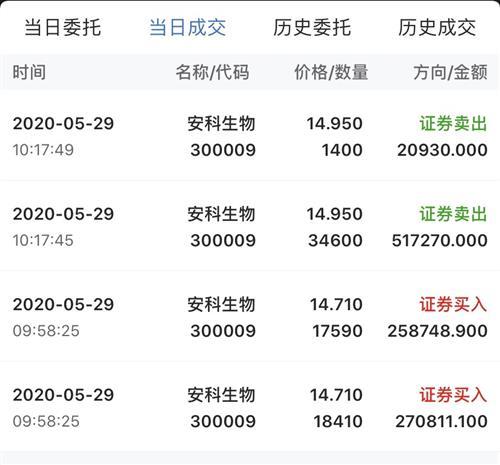 安科生物股吧-安科生物股吧东方财富