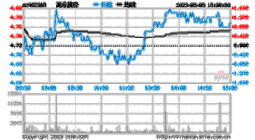 高乐股份股票-高乐股份股票行情