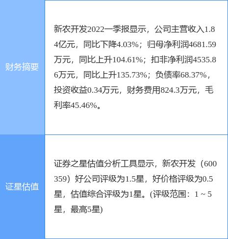 新农开发股吧-600359新农开发股吧