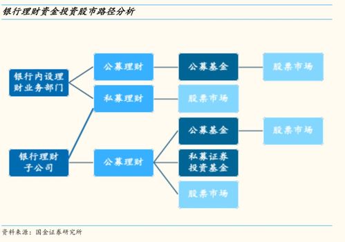 投资者-投资者参与科创板股票交易的方式