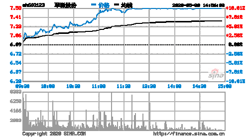 603123-603123最新价格