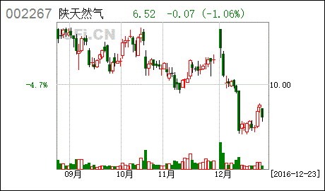 陕天然气股吧-002267陕天然气股吧