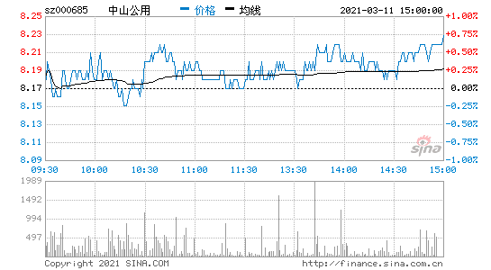 中山公用股吧-000685 中山公用股吧