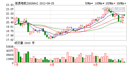 信质电机股票-信质电机股票股吧