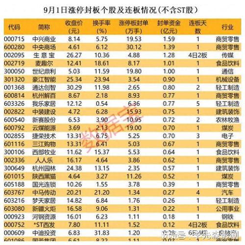 st长运-st长运54个涨停全过程