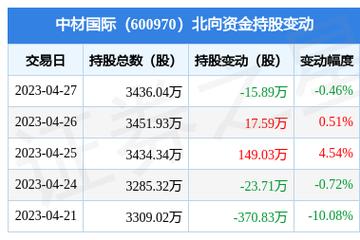 中材国际600970-中材国际600970重组