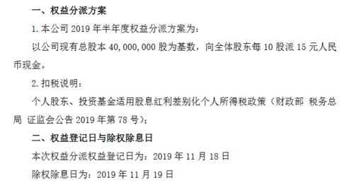 权益分派股权登记日-权益分派股权登记日是什么意思