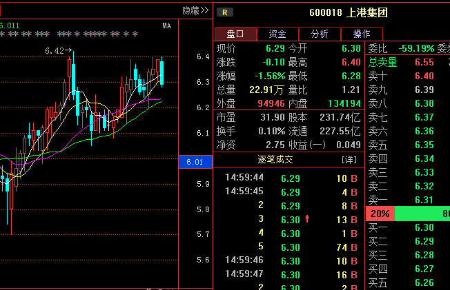 600018股票-600018股票行情