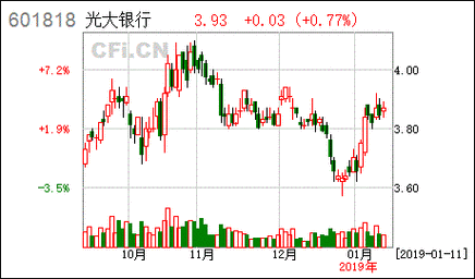 光大银行股票代码-光大银行股票代码是多少