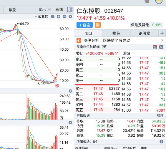 仁东控股停牌多久-仁东控股停牌是什么意思