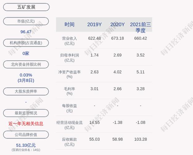 五矿地产发布2022年业绩快报-五矿地产发布2022年业绩快报图片