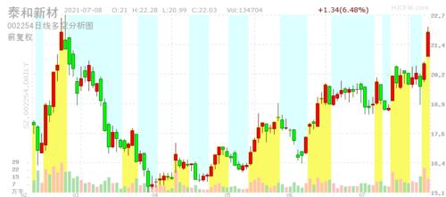 泰和新材股票-泰和新材股票情况