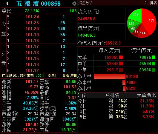 五粮液股票开盘价-五粮液股票分析报告