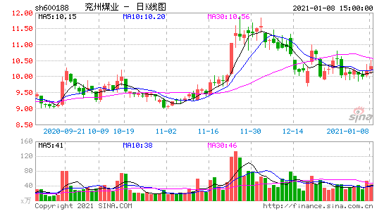 兖州煤业600188-兖州煤业600188股吧