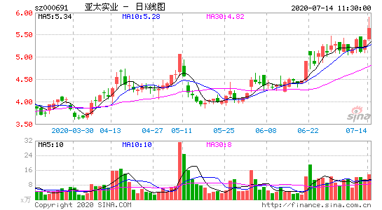 亚太实业股票-亚太实业股票行情