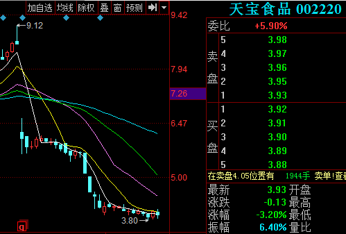 002220天宝股份-002220天宝股份股吧