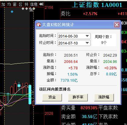 600152维科精华-维科申购