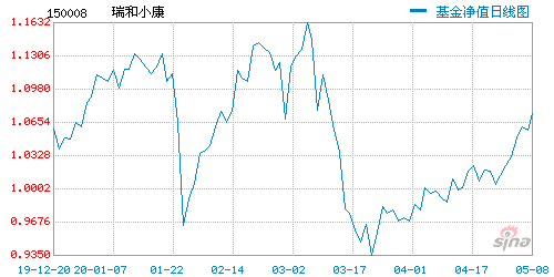 瑞和小康-瑞和小康基金