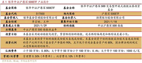 银华日利-银华日利etf交易规则