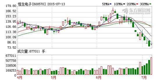 600570-600570东财股吧